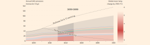 COP21 Calculator